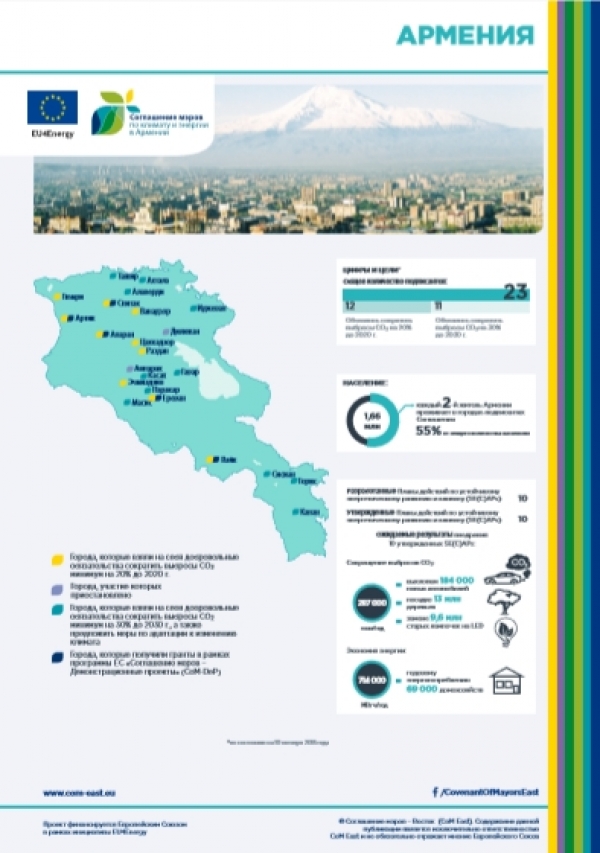 CoM East_Вірменія в фактах і цифрах