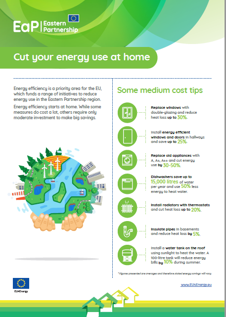 Cut your energy use at home