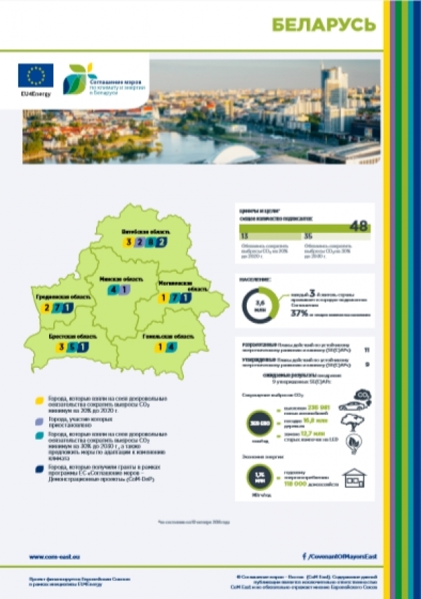 CoM East Factsheet_Belarus