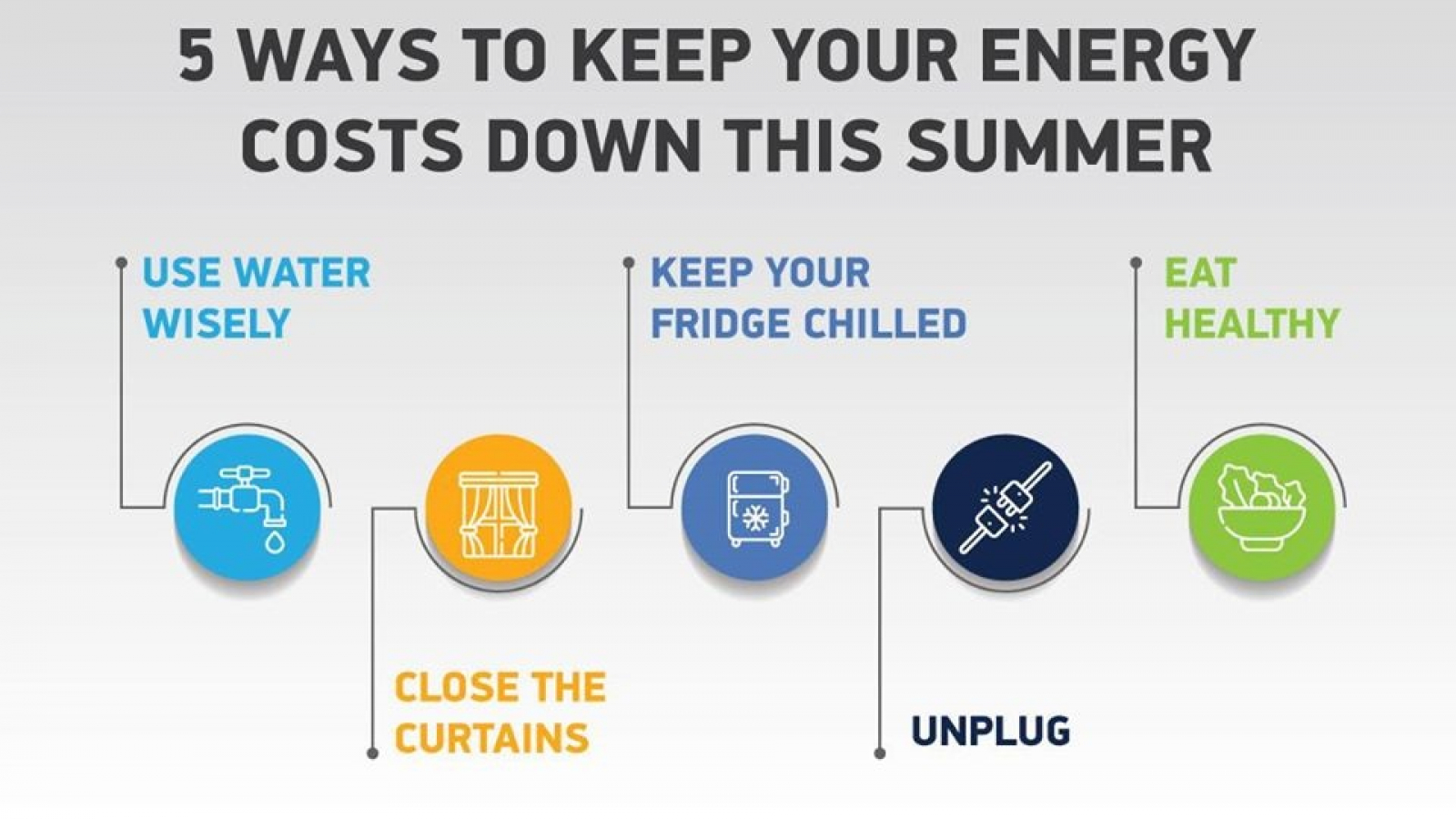 EU4Energy shares tips on being more energy efficient and reducing energy costs 