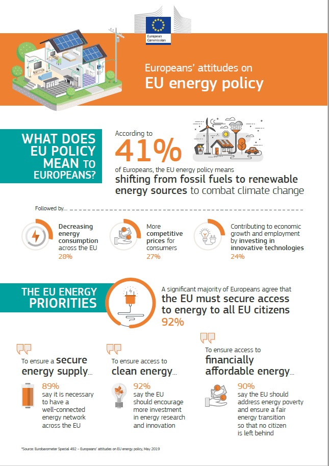 Infographic: Europeans attitudes on EU energy policy 