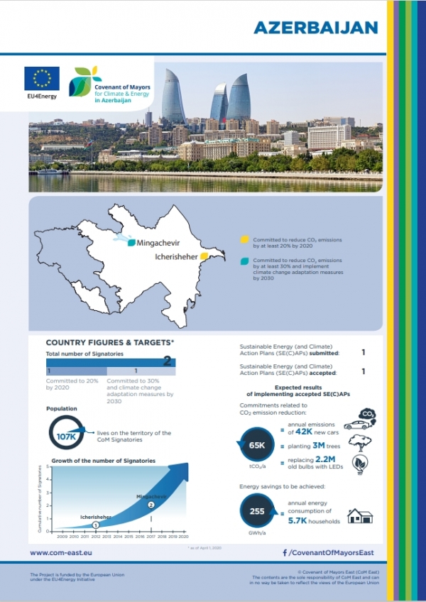 CoM East Factsheet_Azerbaijan