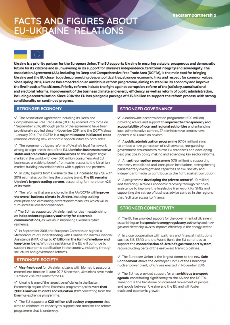 Facts and figures about EU-Ukraine relations