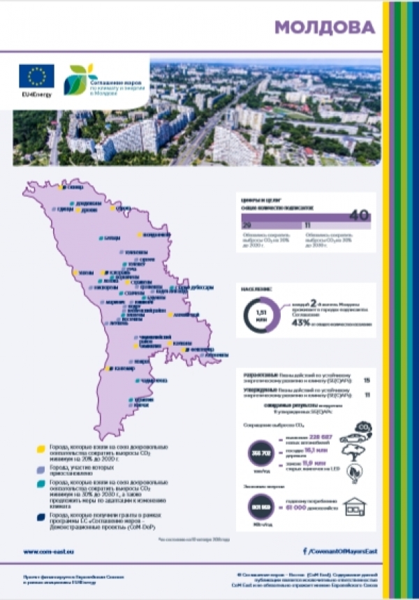 CoM East_Молдова в фактах и цифрах