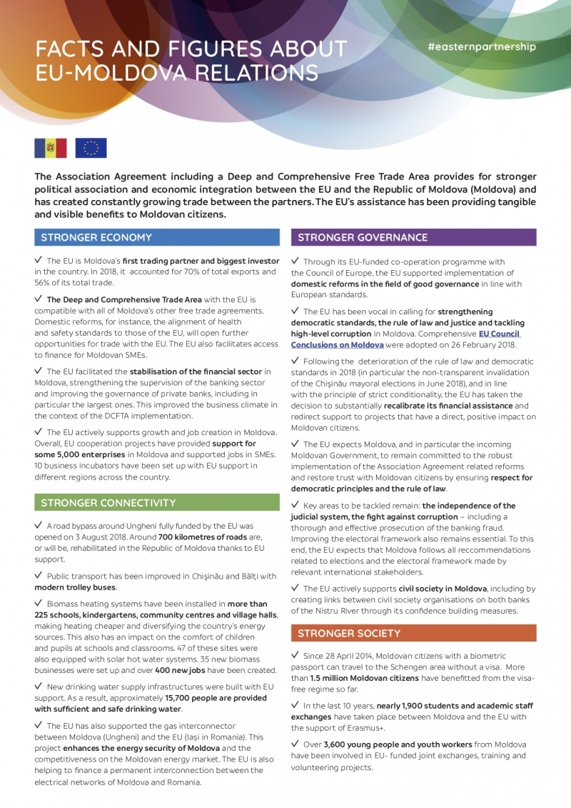 Facts and figures about EU-Moldova relations