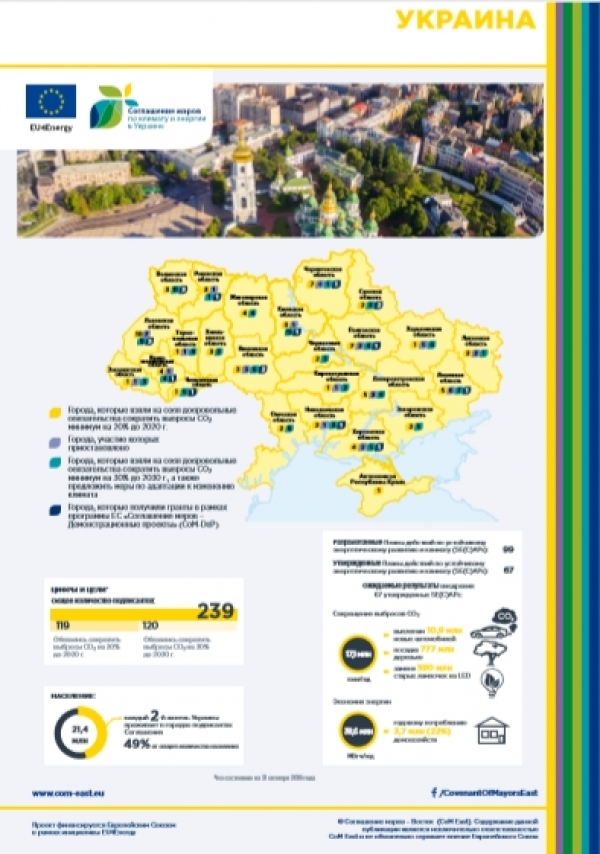 CoM East_Украина в фактах и цифрах