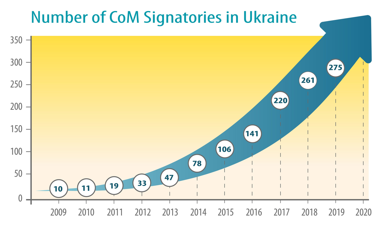Number of Signatories