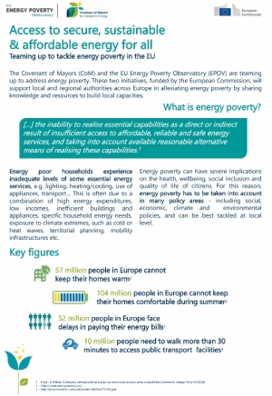 Introduction to energy poverty